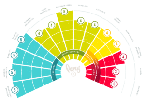 Characteristics Wheel