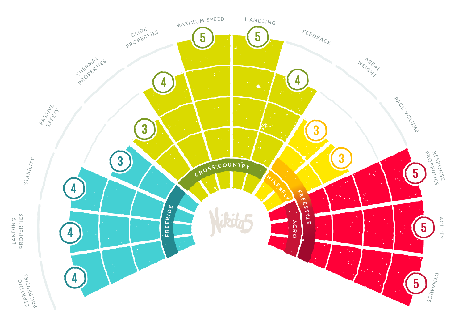 Nikita 5 Matrix