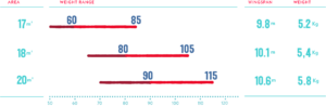 Nikita 5 Sizing Chart