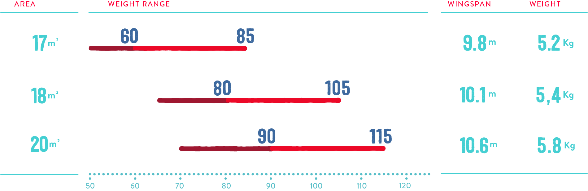 Nikita 5 Sizing Chart