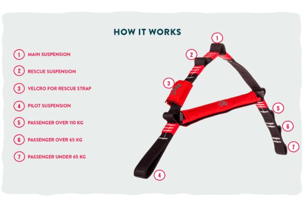 Icaro Tandem Spreader Bars